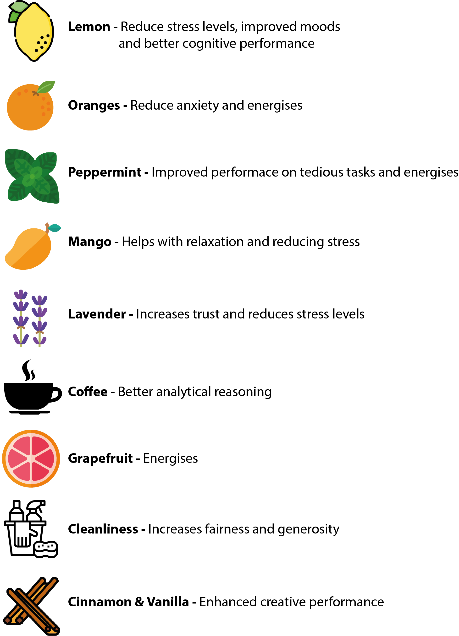 Wake Up And Smell The Workplace How Aroma Is Changing Behaviour